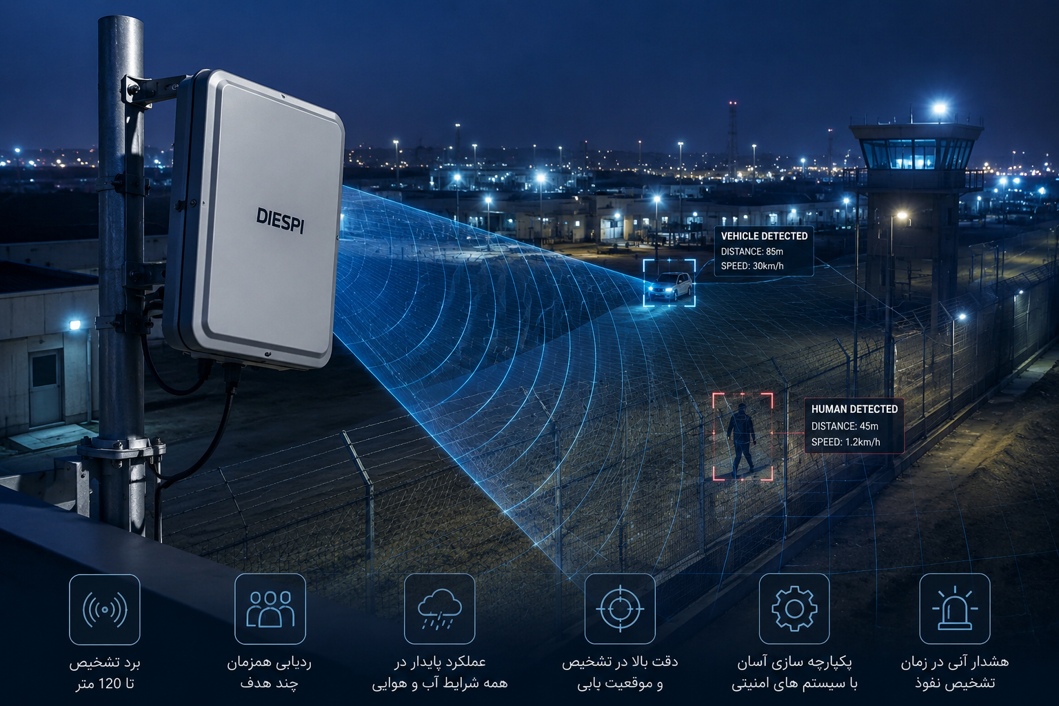 DSP-RP120-V1